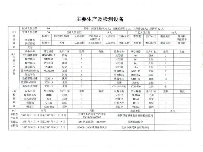 榮譽資質